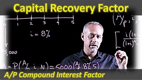 Capital recovery ne. Things To Know About Capital recovery ne. 